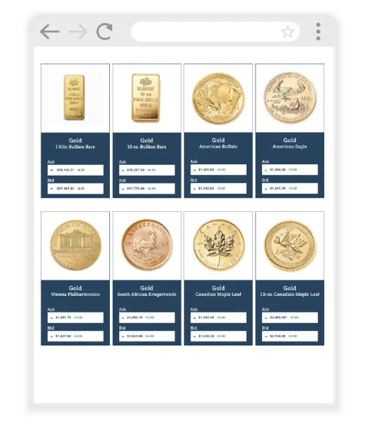 A screenshot of one of nFusion's widgets that displays the prices of different gold products