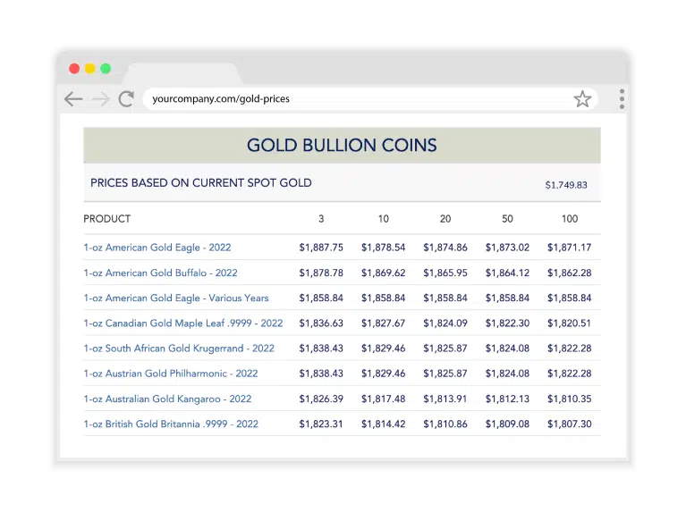 A screen shot of a precious metals data feed on a website