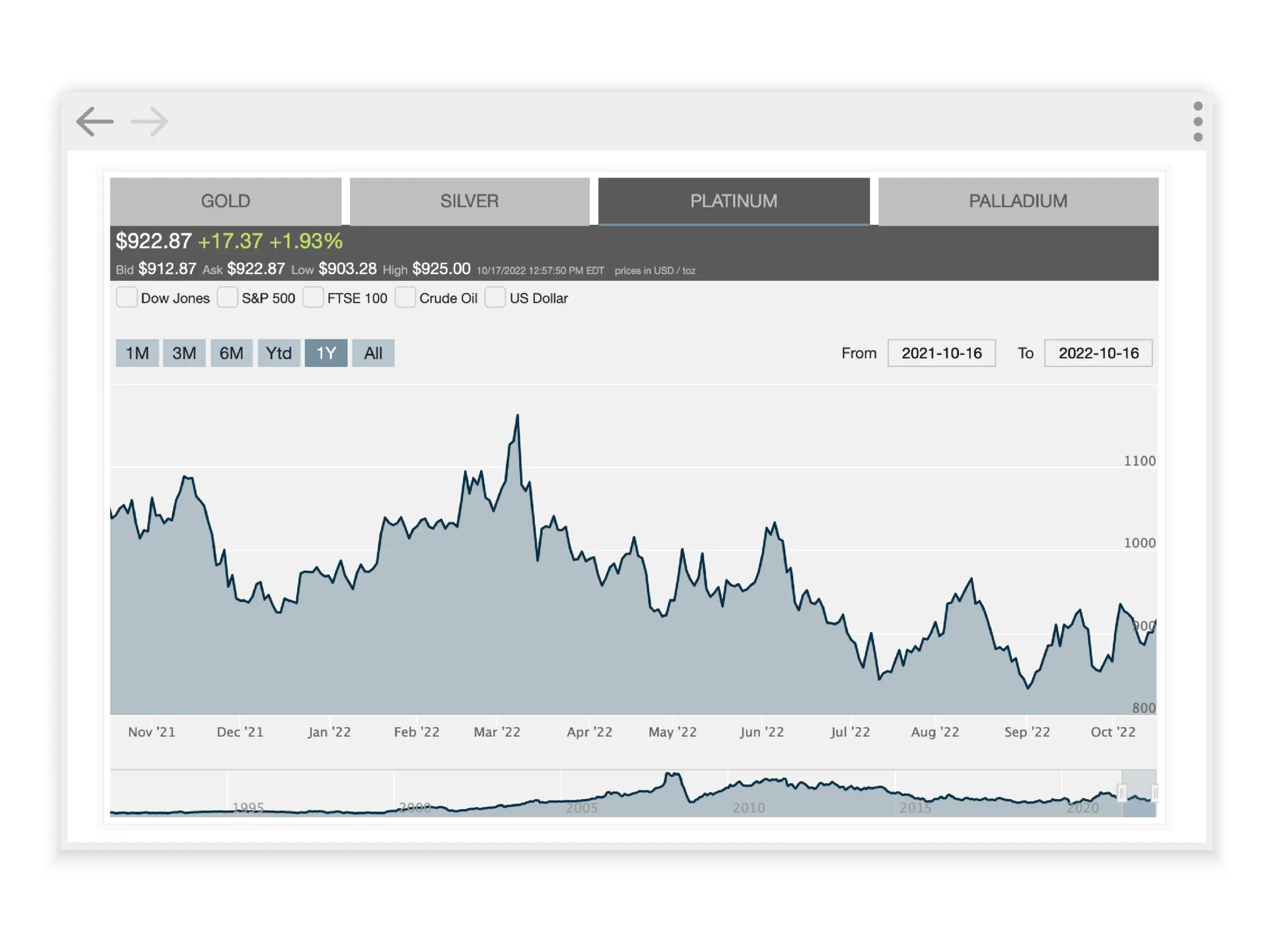nFusion Solutions spot price chart.
