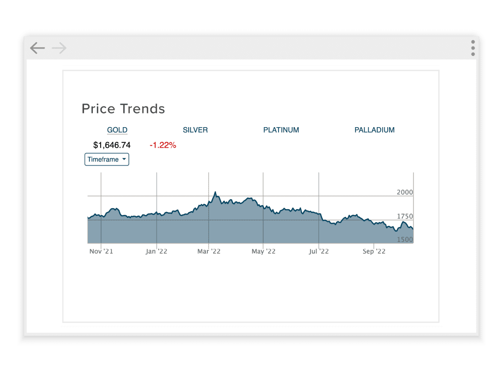 Gráfico de preços à vista da nFusion Solutions.